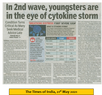 In 2nd Wave Youngsters are in the eye of Cytokine Storm